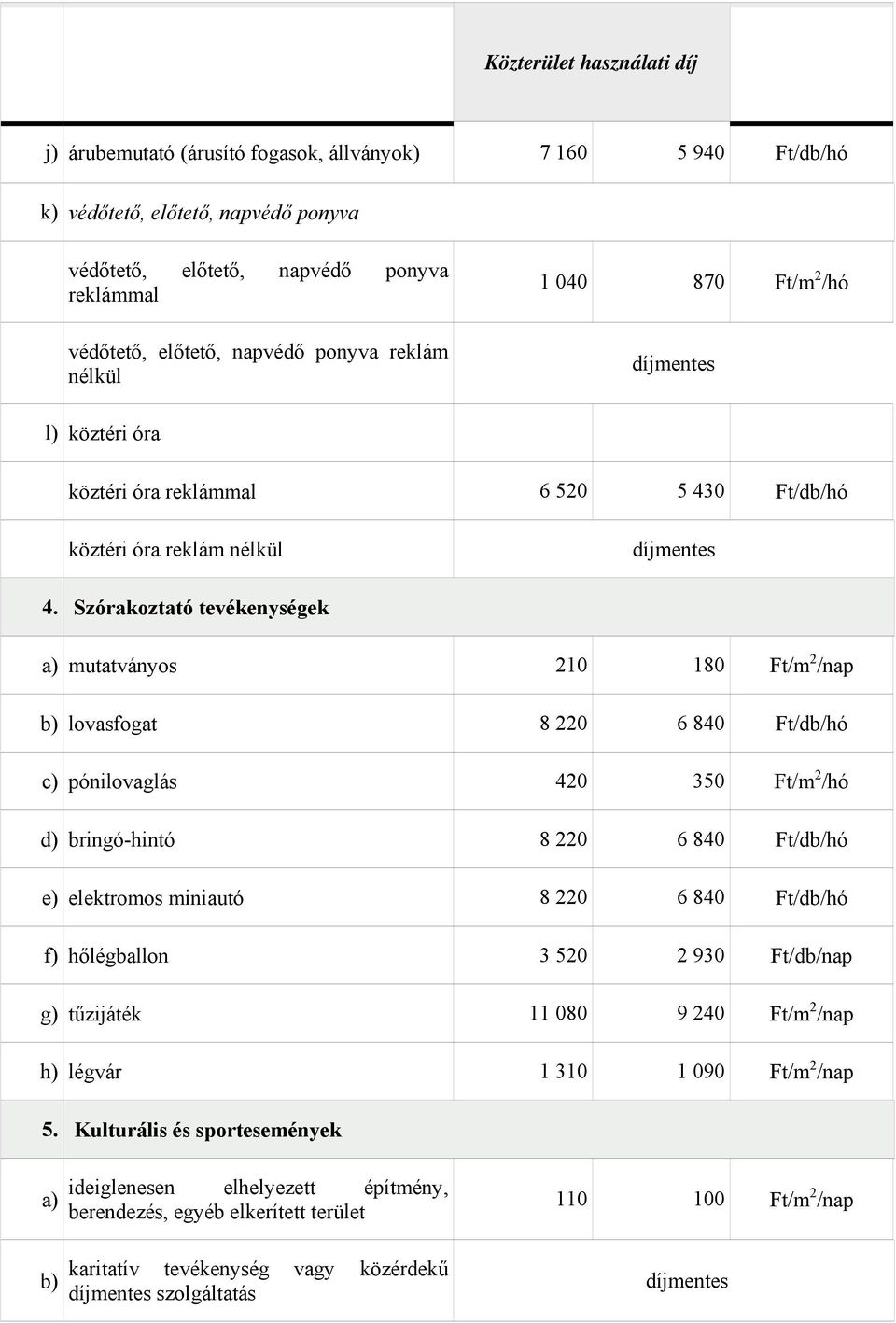 Szórakoztató tevékenységek a) mutatványos 210 180 Ft/m 2 /nap b) lovasfogat 8 220 6 840 Ft/db/hó c) pónilovaglás 420 350 Ft/m 2 /hó d) bringó-hintó 8 220 6 840 Ft/db/hó e) elektromos miniautó 8 220 6