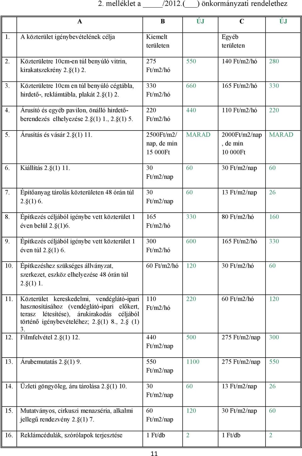 275 Ft/m2/hó 330 Ft/m2/hó 220 Ft/m2/hó 550 140 Ft/m2/hó 280 660 165 Ft/m2/hó 330 440 110 Ft/m2/hó 220 5. Árusítás és vásár 2. (1) 11.