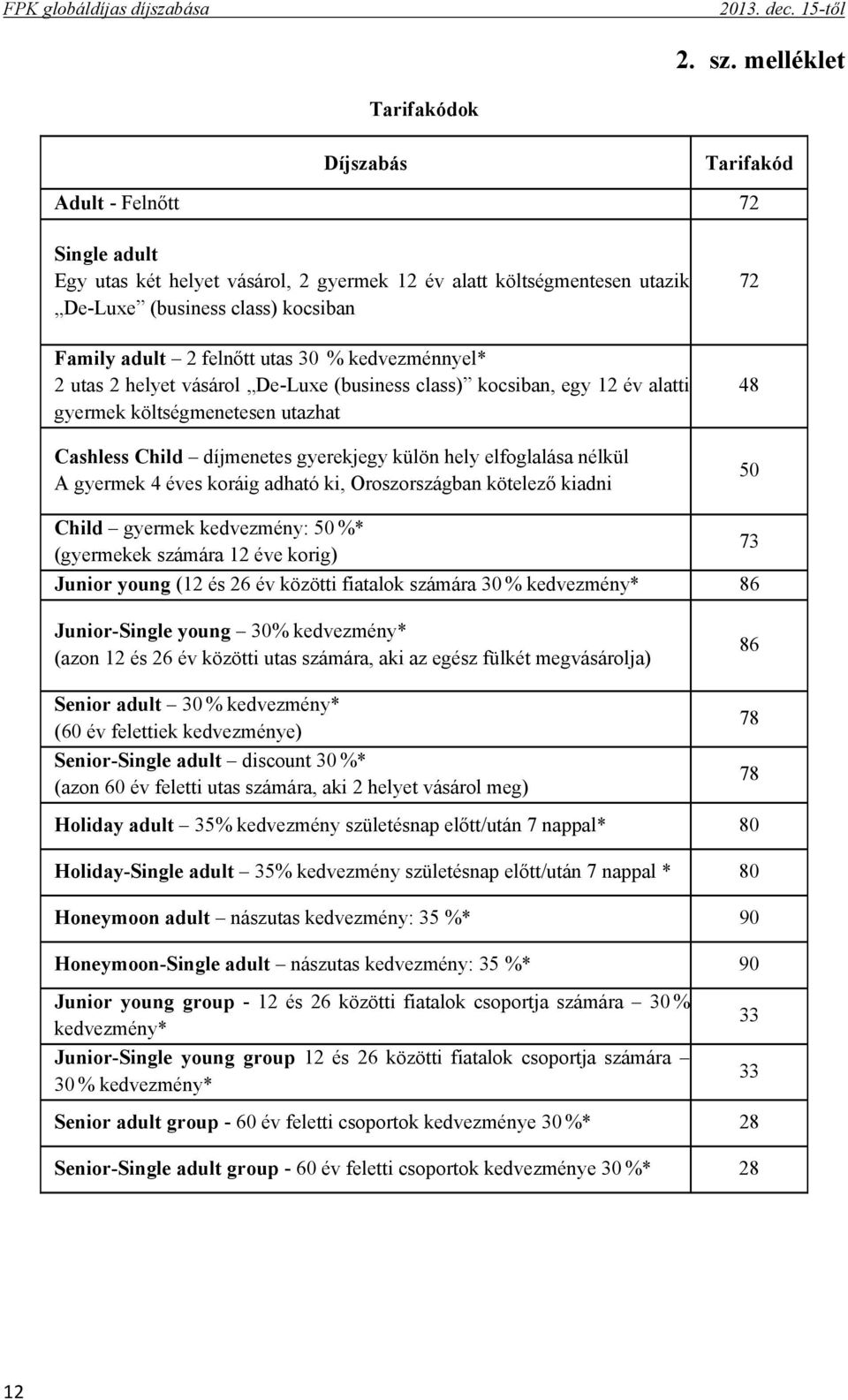 felnőtt utas 30 % kedvezménnyel* 2 utas 2 helyet vásárol De-Luxe (business class) kocsiban, egy 12 év alatti gyermek költségmenetesen utazhat Cashless Child díjmenetes gyerekjegy külön hely