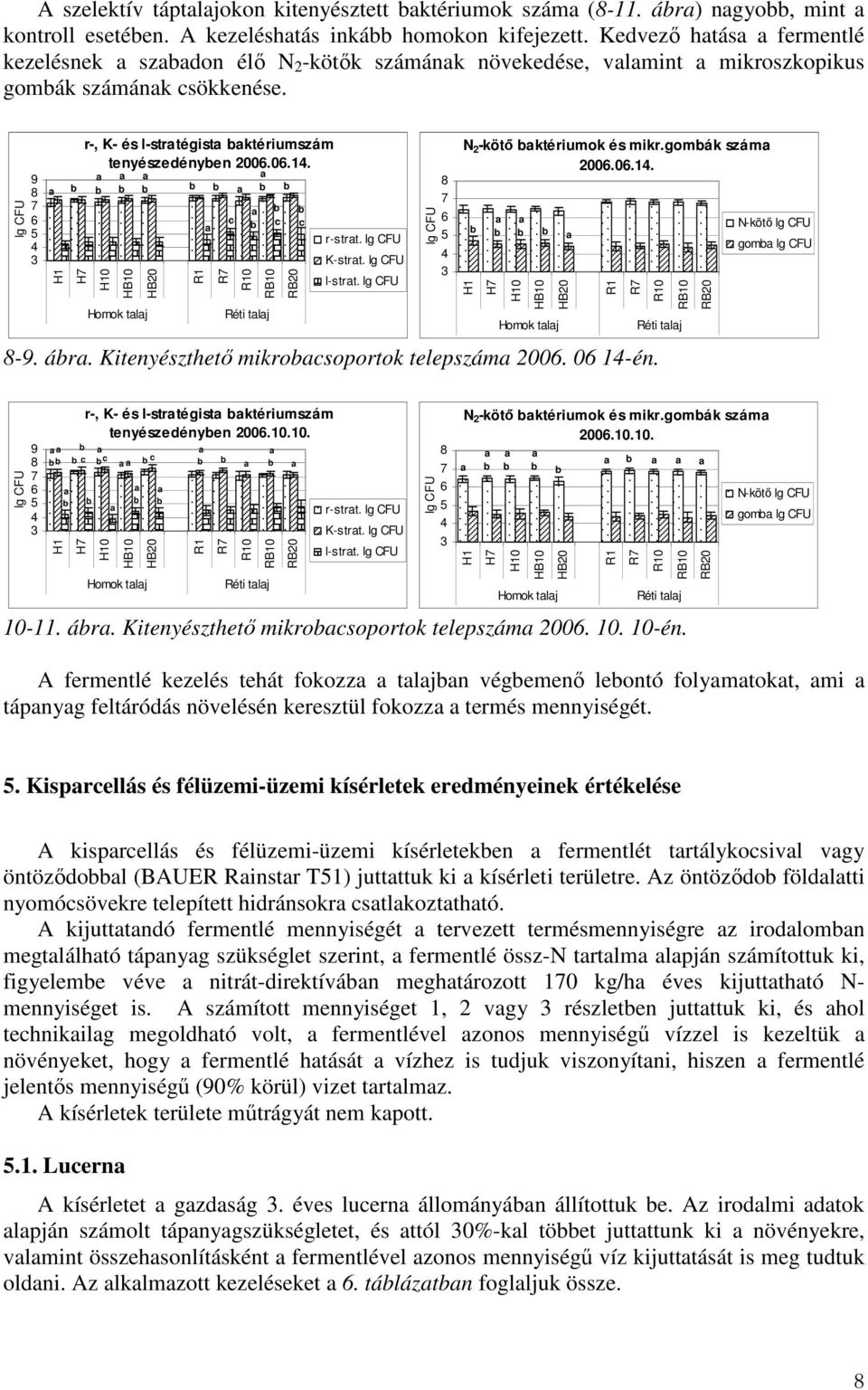 lg CFU K-strt. lg CFU l-strt. lg CFU lg CFU 8 7 6 N 2 -kötı ktériumok és mikr.gomák szám 26.6.1. H1 H7 H1 HB1 Homok tlj 8-9. ár. Kitenyészthetı mikrosoportok telepszám 26. 6 1-én.