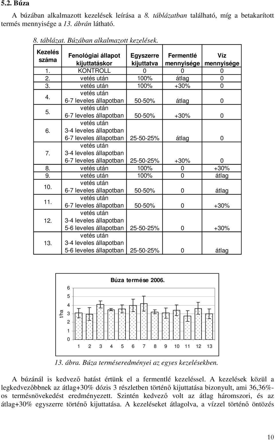 Víz mennyisége 6-7 leveles állpotn -% átlg 6-7 leveles állpotn -% +% - leveles állpotn 6-7 leveles állpotn 2--2% átlg 7. - leveles állpotn 6-7 leveles állpotn 2--2% +% 8. 1% +% 9. 1% átlg 1.