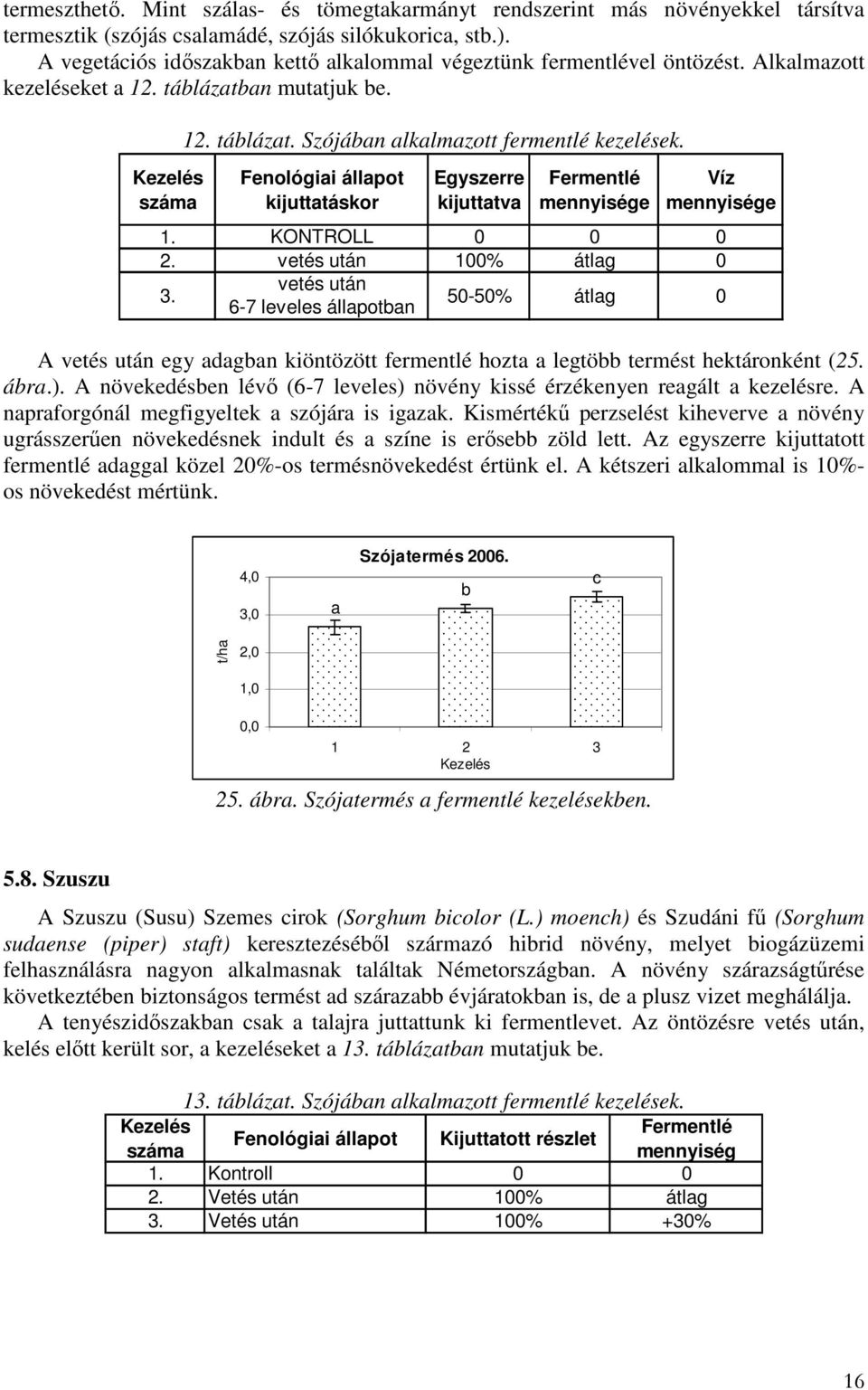 6-7 leveles állpotn -% átlg A egy dgn kiöntözött fermentlé hozt legtö termést hektáronként (2. ár.). A növekedésen lévı (6-7 leveles) növény kissé érzékenyen regált kezelésre.