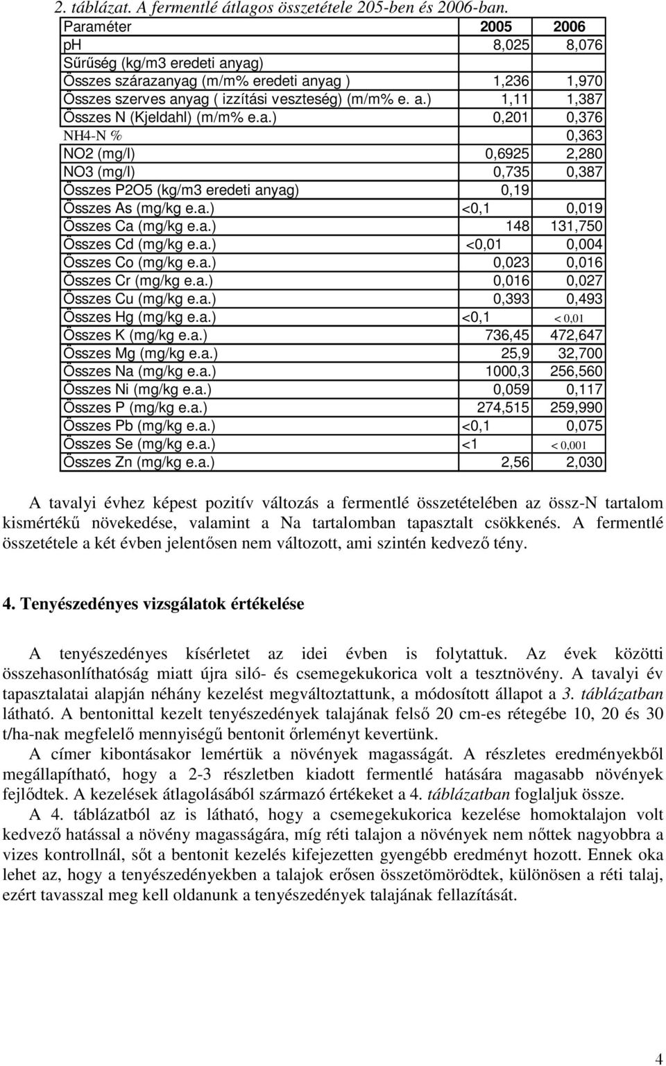 .),21,76 NH-N %,6 NO2 (mg/l),692 2,28 NO (mg/l),7,87 Összes P2O (kg/m eredeti nyg),19 Összes As (mg/kg e..) <,1,19 Összes C (mg/kg e..) 18 11,7 Összes Cd (mg/kg e..) <,1, Összes Co (mg/kg e.