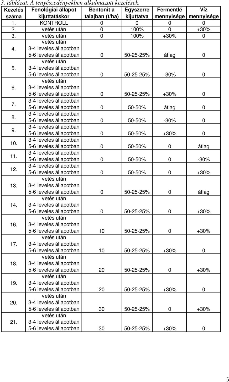 - leveles állpotn -6 leveles állpotn -% átlg 8. - leveles állpotn -6 leveles állpotn -% -% 9. - leveles állpotn -6 leveles állpotn -% +% 1. - leveles állpotn -6 leveles állpotn -% átlg 11.