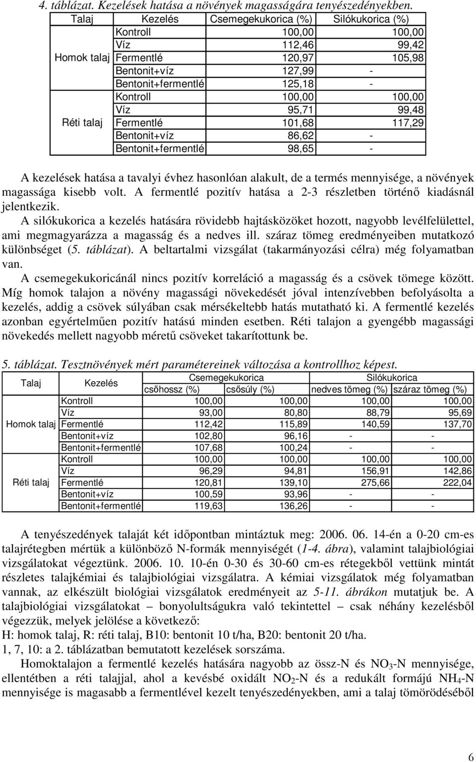 Bentonit+víz 86,62 - Bentonit+fermentlé 98,6 - A kezelések htás tvlyi évhez hsonlón lkult, de termés mennyisége, növények mgsság kise volt.