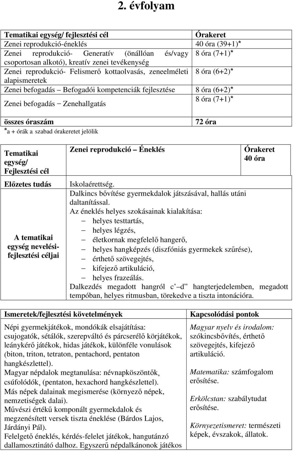 (7+1)* összes óraszám *a + órák a szabad órakeretet jelölik 72 óra Tematikai egység/ Fejlesztési cél Előzetes tudás A tematikai egység nevelésifejlesztési céljai Zenei reprodukció Éneklés Órakeret 40