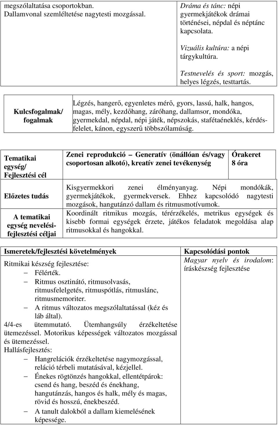 Kulcsfogalmak/ fogalmak Légzés, hangerő, egyenletes mérő, gyors, lassú, halk, hangos, magas, mély, kezdőhang, záróhang, dallamsor, mondóka, gyermekdal, népdal, népi játék, népszokás, stafétaéneklés,