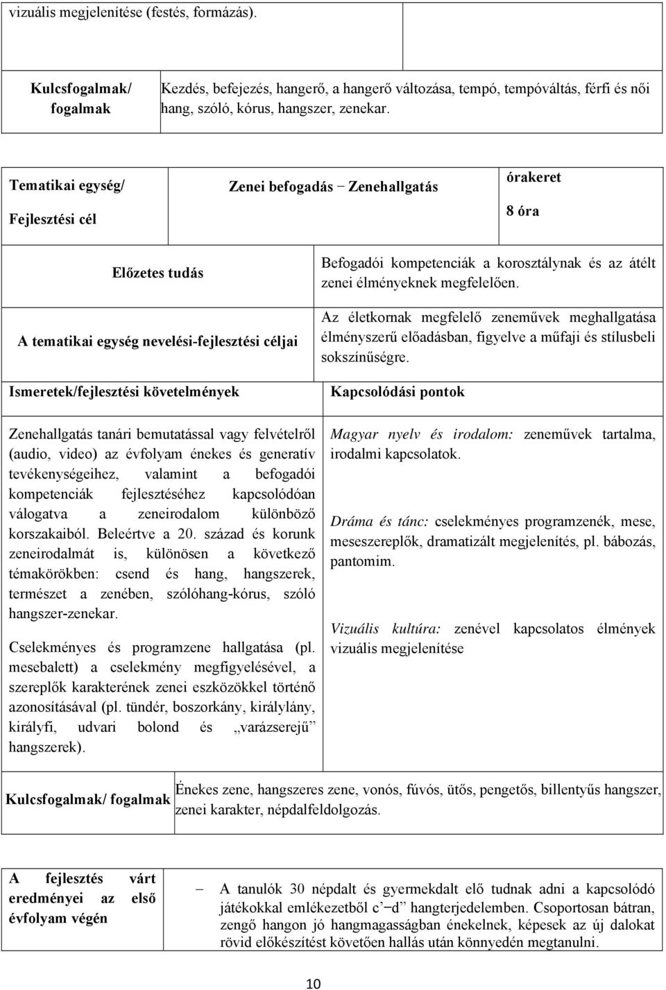 fejlesztéséhez kapcsolódóan válogatva a zeneirodalom különböző korszakaiból. Beleértve a 20.