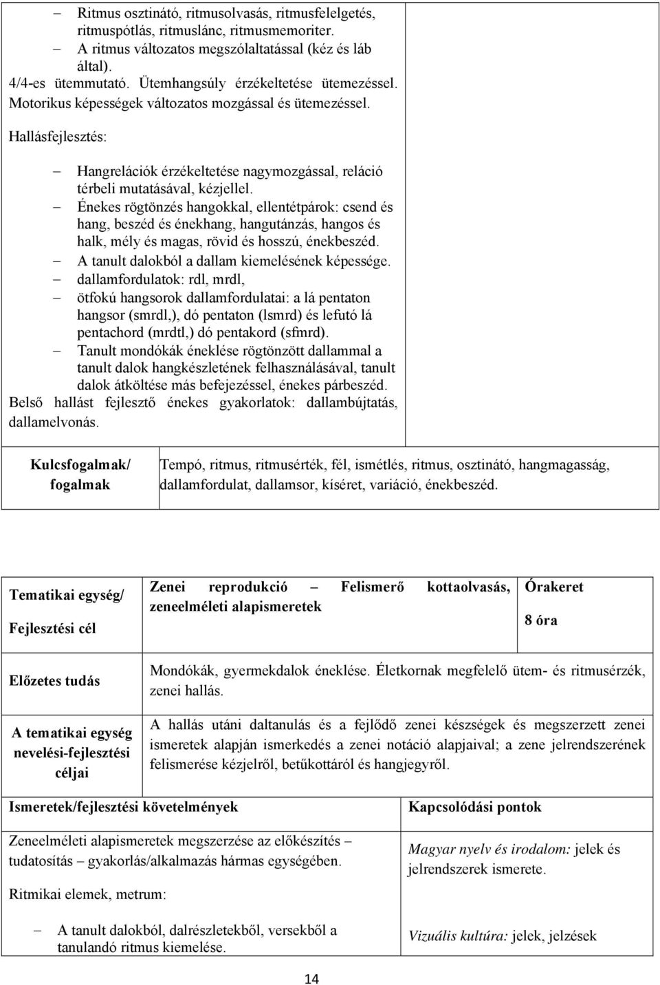 Énekes rögtönzés hangokkal, ellentétpárok: csend és hang, beszéd és énekhang, hangutánzás, hangos és halk, mély és magas, rövid és hosszú, énekbeszéd.