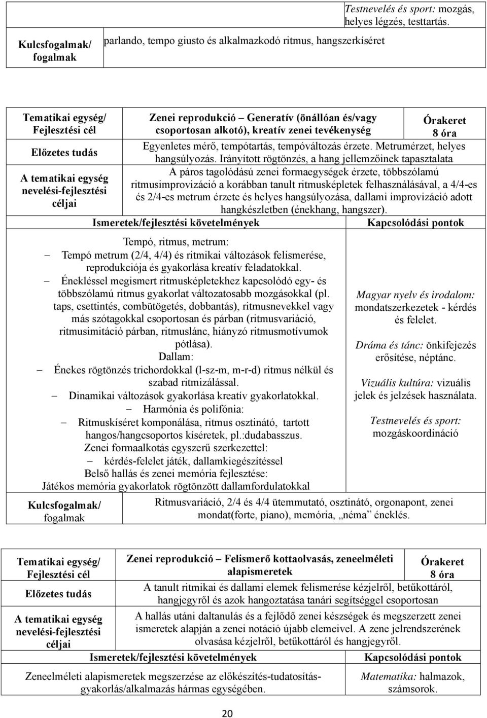 Irányított rögtönzés, a hang jellemzőinek tapasztalata A páros tagolódású zenei formaegységek érzete, többszólamú ritmusimprovizáció a korábban tanult ritmusképletek felhasználásával, a 4/4-es és