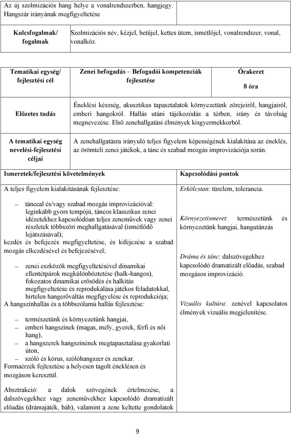 Hallás utáni tájékozódás a térben, irány és távolság megnevezése. Első zenehallgatási élmények kisgyermekkorból.