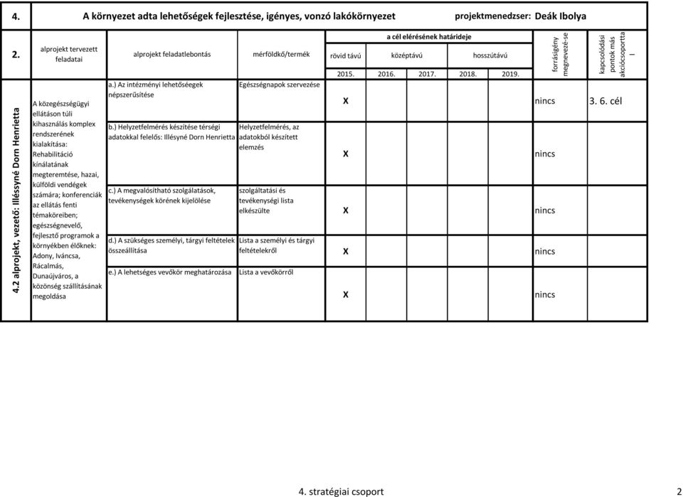 fejesztő programok a környékben éőknek: Adony, Iváncsa, Rácamás, Dunaújváros, a közönség száításának megodása a.) Az intézményi ehetőséegek népszerűsítése Egészségnapok szervezése b.