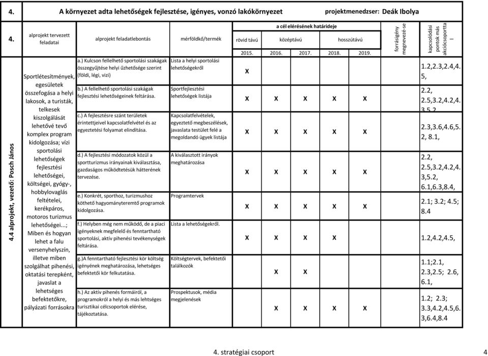 ..; Miben és hogyan ehet a fau versenyheyszín, ietve miben szogáhat pihenési, oktatási terepként, javasat a ehetséges befektetőkre, páyázati forrásokra a.