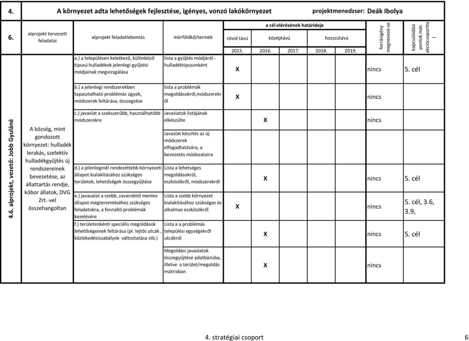 huadékgyűjtés új rendszereinek bevezetése, az áattartás rendje, kóbor áatok, DVG Zrt.-ve összehangotan c.) javasat a szakszerűbb, hasznáhatóbb módszerekre d.