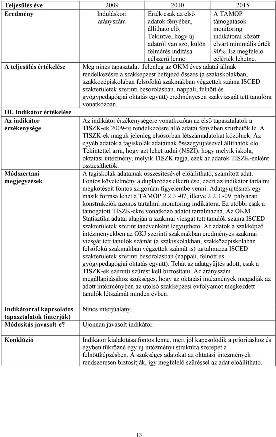 Még nincs tapasztalat.