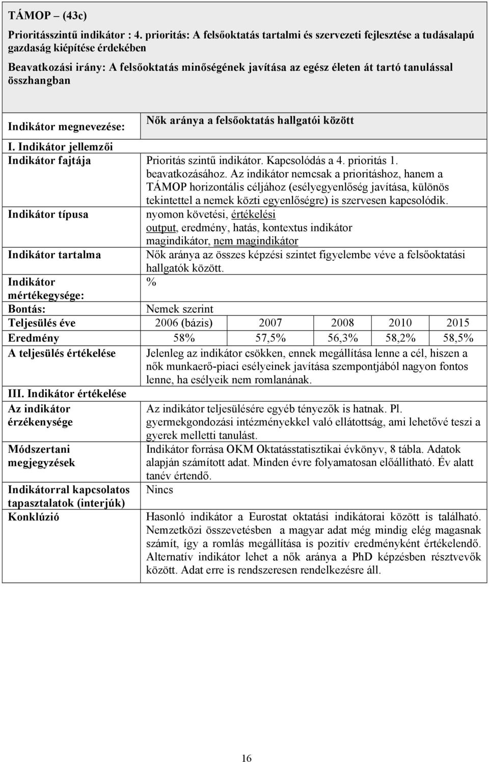 összhangban megnevezése: Nők aránya a felsőoktatás hallgatói között I. jellemzői fajtája Prioritás szintű indikátor. Kapcsolódás a 4. prioritás 1. beavatkozásához.