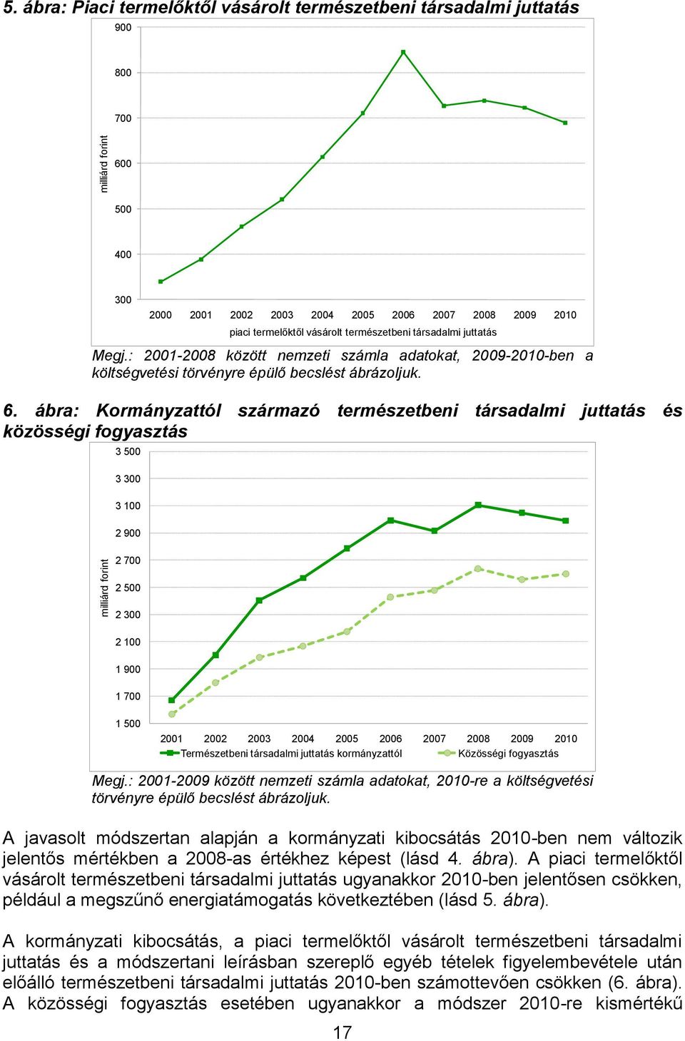 társadalmi juttatás Megj.: 2001-2008 között nemzeti számla adatokat, 2009-2010-ben a költségvetési törvényre épülő becslést ábrázoljuk. 6.