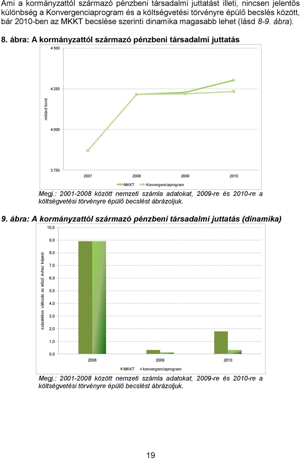 9. ábra). 8. ábra: A kormányzattól származó pénzbeni társadalmi juttatás 4 500 4 250 4 000 3 750 2007 2008 2009 2010 MKKT Konvergenciaprogram Megj.