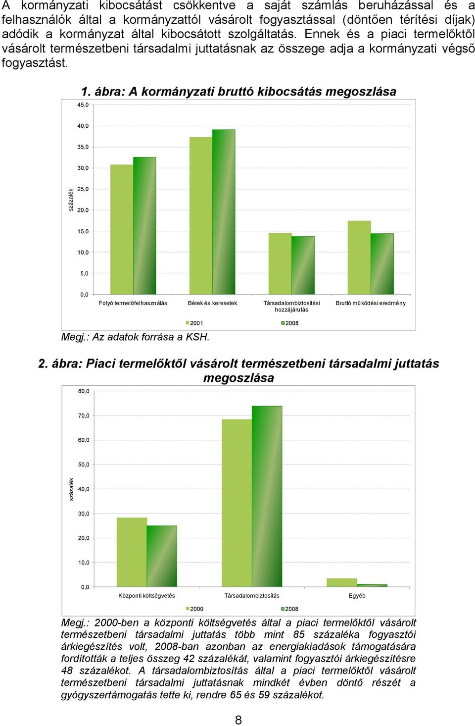 ábra: A kormányzati bruttó kibocsátás megoszlása 45,0 40,0 35,0 30,0 25,0 20,0 15,0 10,0 5,0 0,0 Folyó termelőfelhasználás Bérek és keresetek Társadalombiztosítási hozzájárulás Bruttó működési