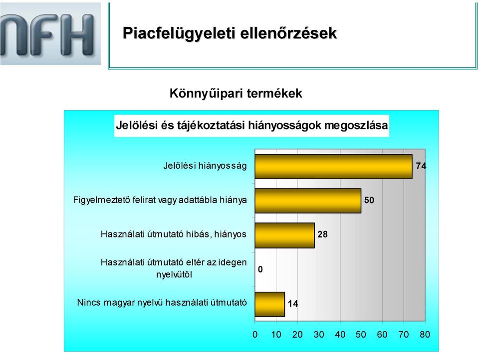 adattábla hiánya 50 Használati útmutató hibás, hiányos 28 Használati útmutató