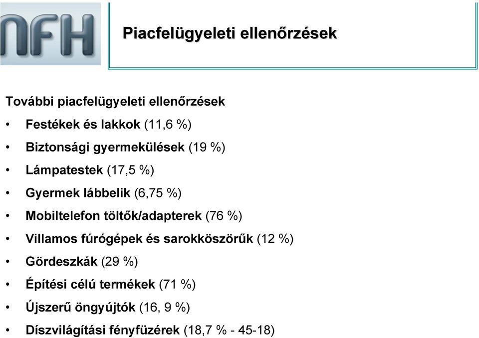 Mobiltelefon töltők/adapterek (76 %) Villamos fúrógépek és sarokköszörűk (12 %) Gördeszkák