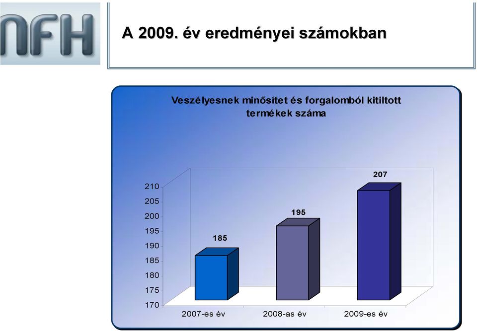 minősítet és forgalomból kitiltott termékek