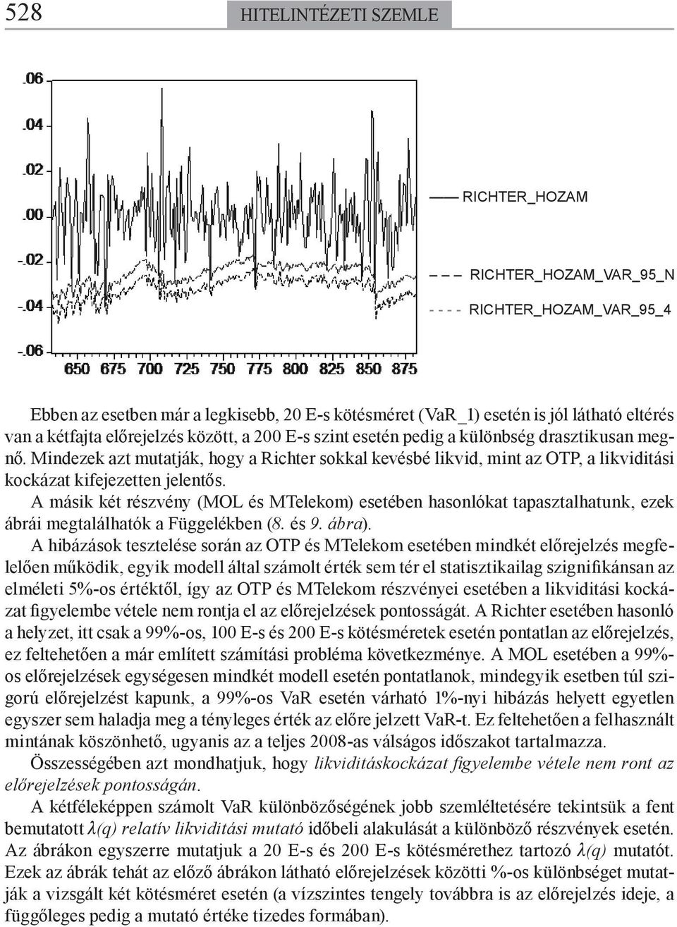 A másik két részvény (MOL és MTelekom) esetében hasonlókat tapasztalhatunk, ezek ábrái megtalálhatók a Függelékben (8. és 9. ábra).