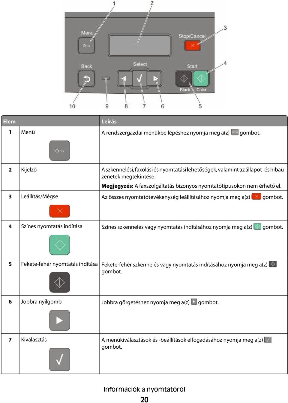 3 Leállítás/Mégse Az összes nyomtatótevékenység leállításához nyomja meg a(z) gombot. 4 Színes nyomtatás indítása Színes szkennelés vagy nyomtatás indításához nyomja meg a(z) gombot.