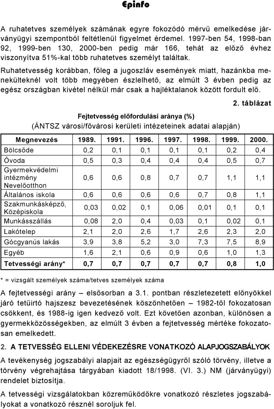 Ruhatetvesség korábban, főleg a jugoszláv események miatt, hazánkba menekülteknél volt több megyében észlelhető, az elmúlt 3 évben pedig az egész országban kivétel nélkül már csak a hajléktalanok