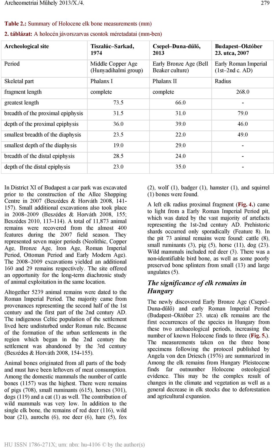 Beaker culture) Skeletal part Phalanx I Phalanx II Radius Budapest Október 23. utca, 2007 Early Roman Imperial (1st 2nd c. AD) fragment length complete complete 268.0 greatest length 73.5 66.