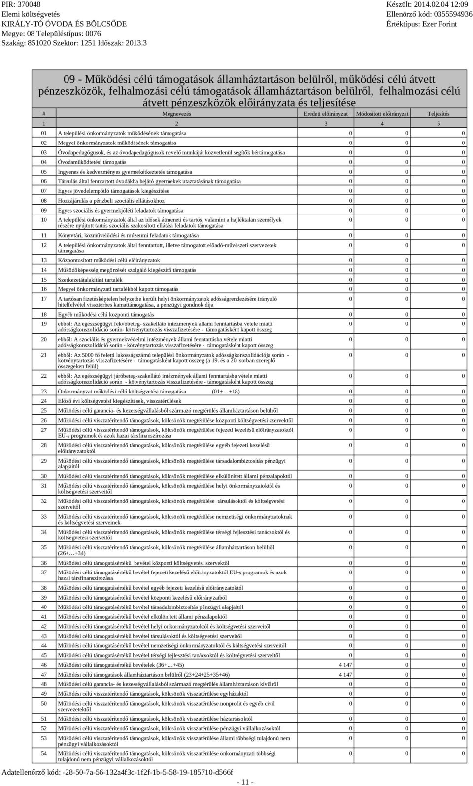 közvetlenül segítők bértámogatása 04 Óvodaműködtetési támogatás 05 Ingyenes és kedvezményes gyermekétkeztetés támogatása 06 Társulás által fenntartott óvodákba bejáró gyermekek utaztatásának