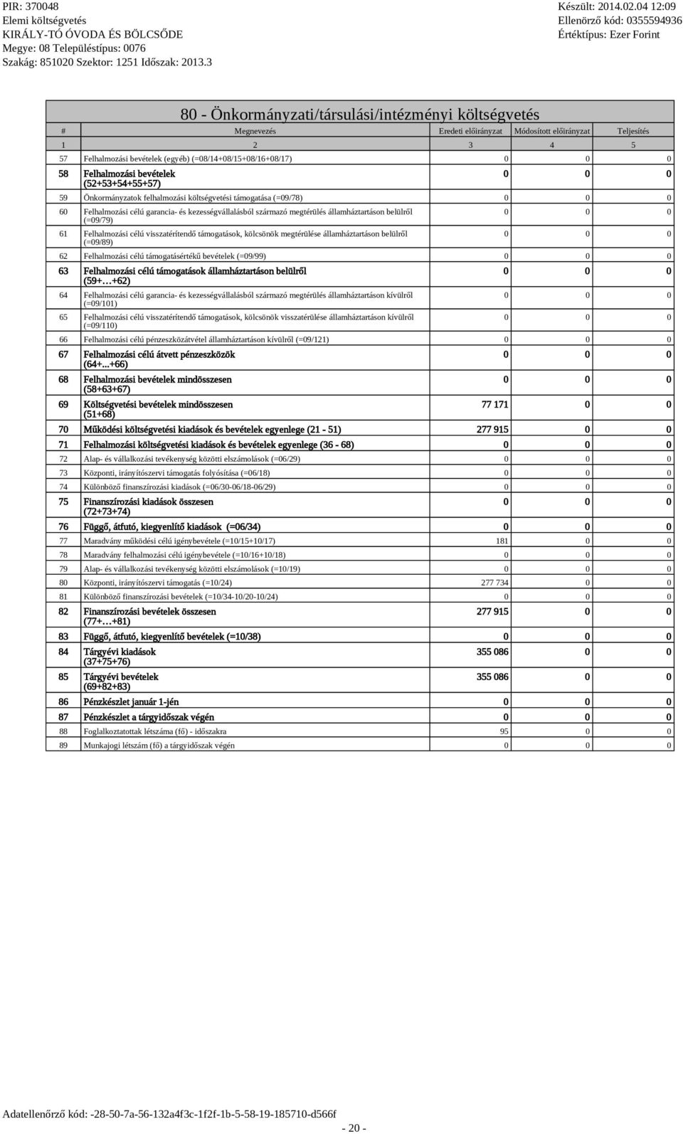 kölcsönök megtérülése államháztartáson belülről (=09/89) 62 Felhalmozási célú támogatásértékű bevételek (=09/99) 63 Felhalmozási célú támogatások államháztartáson belülről (59+ +62) 64 Felhalmozási