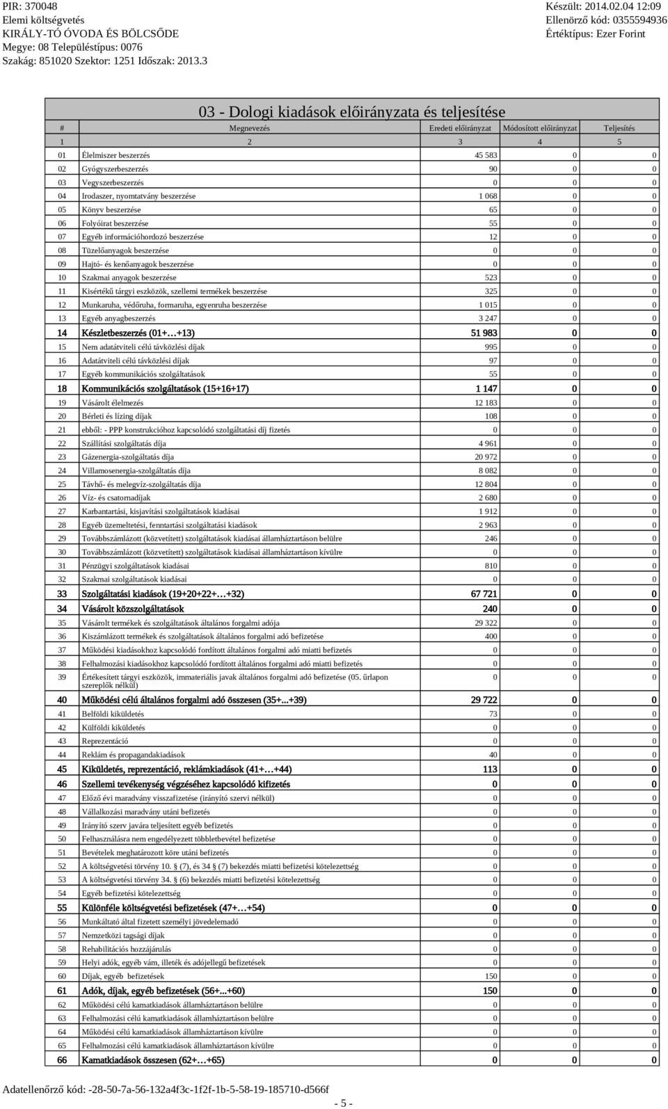 tárgyi eszközök, szellemi termékek beszerzése 325 0 0 12 Munkaruha, védőruha, formaruha, egyenruha beszerzése 1 015 0 0 13 Egyéb anyagbeszerzés 3 247 0 0 14 Készletbeszerzés (01+ +13) 51 983 0 0 15