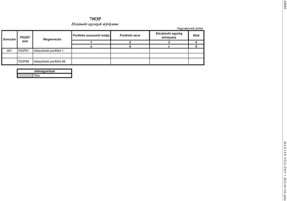 Jelmagyarázat Tilos 70OP Elszámoló egységek árfolyama Portfólió azonosító