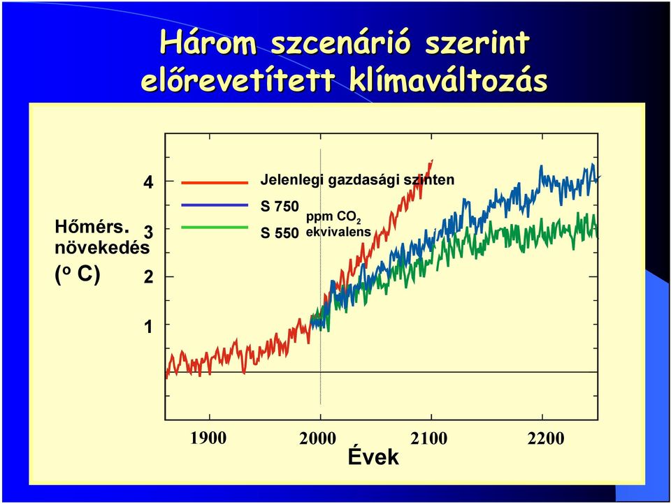 3 növekedés ( o C) 2 Jelenlegi gazdasági