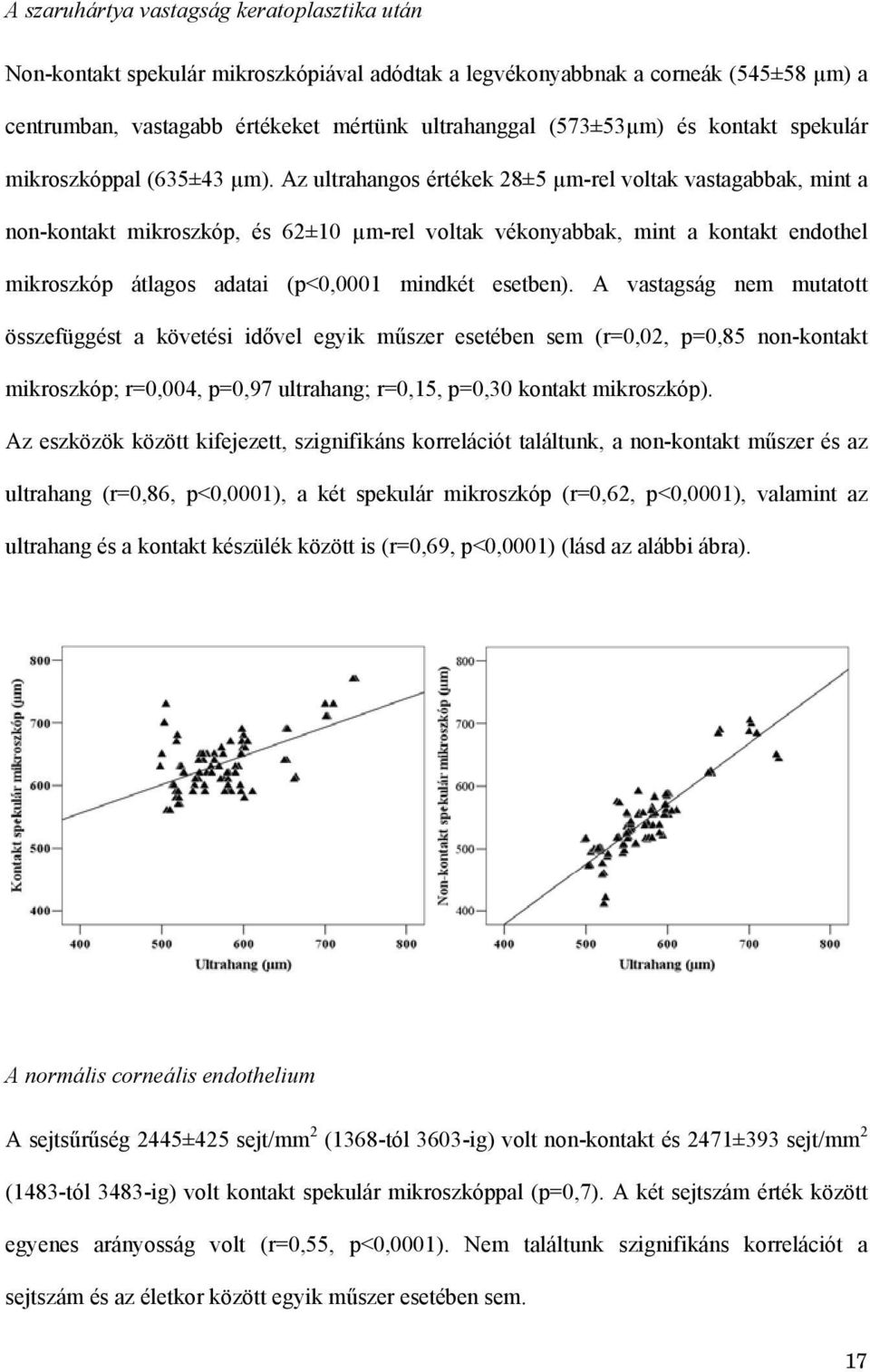 Az ultrahangos értékek 28±5 µm-rel voltak vastagabbak, mint a non-kontakt mikroszkóp, és 62±10 µm-rel voltak vékonyabbak, mint a kontakt endothel mikroszkóp átlagos adatai (p<0,0001 mindkét esetben).