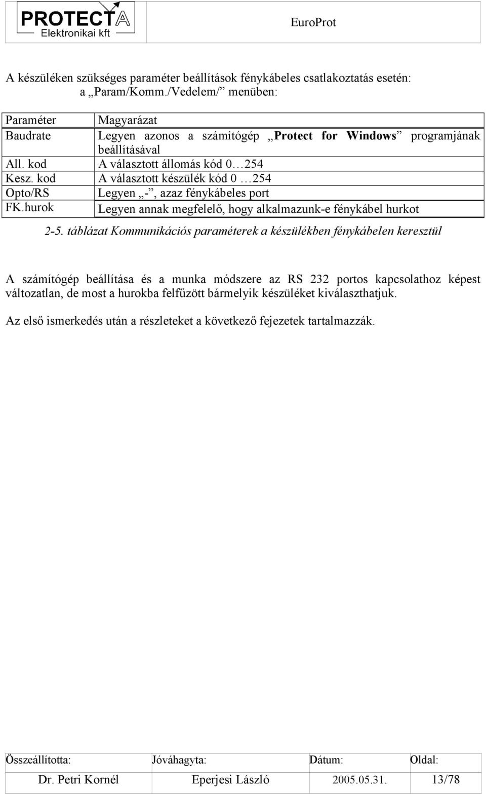 kod A választott készülék kód 0 254 Opto/RS Legyen -, azaz fénykábeles port FK.hurok Legyen annak megfelelő, hogy alkalmazunk-e fénykábel hurkot 2-5.