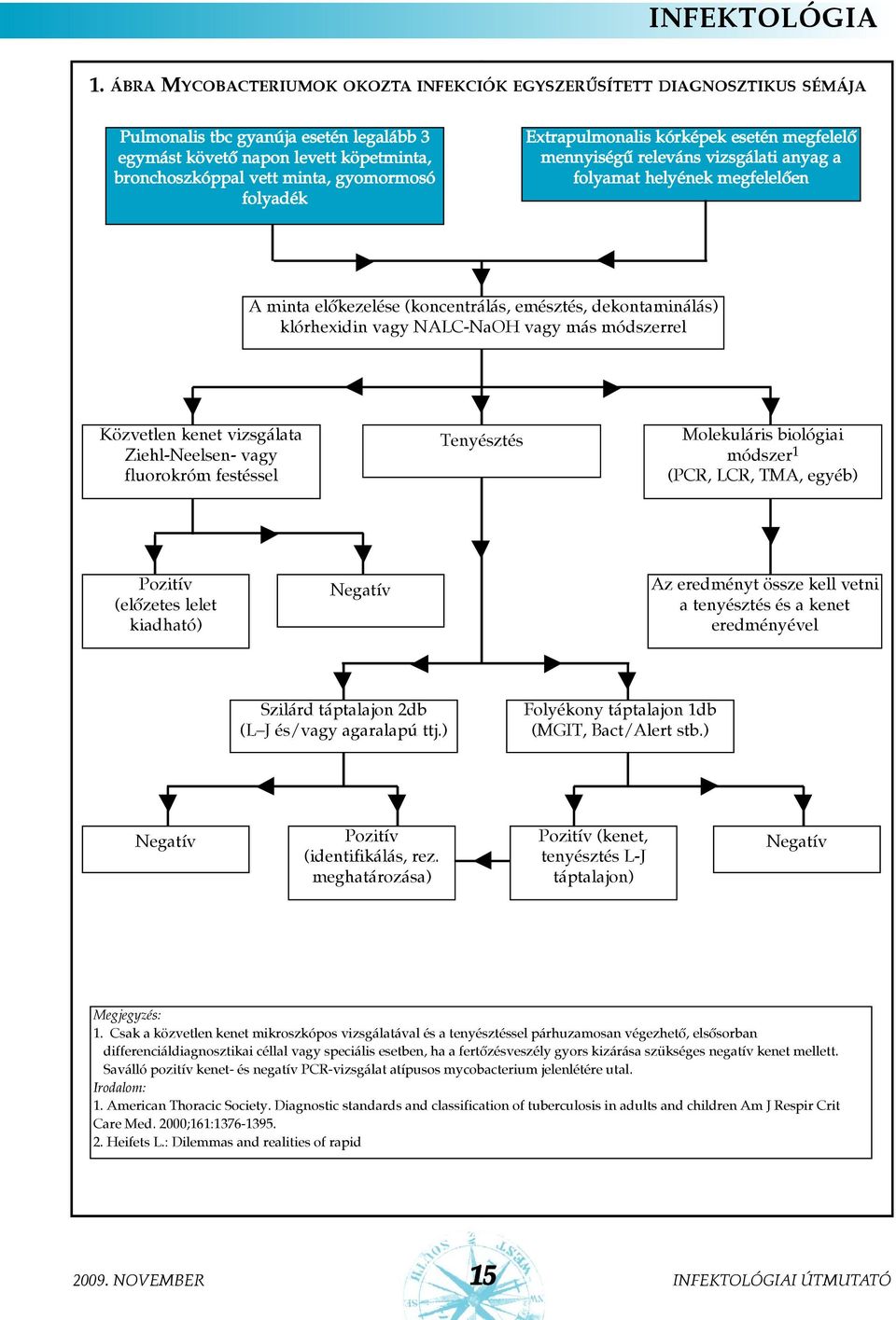 folyadék Extrapulmonalis kórképek esetén megfelelõ mennyiségû releváns vizsgálati anyag a folyamat helyének megfelelõen A minta elõkezelése (koncentrálás, emésztés, dekontaminálás) klórhexidin vagy