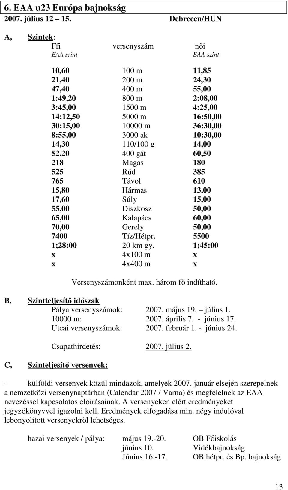 10000 m 36:30,00 8:55,00 3000 ak 10:30,00 14,30 110/100 g 14,00 52,20 400 gát 60,50 218 Magas 180 525 Rúd 385 765 Távol 610 15,80 Hármas 13,00 17,60 Súly 15,00 55,00 Diszkosz 50,00 65,00 Kalapács