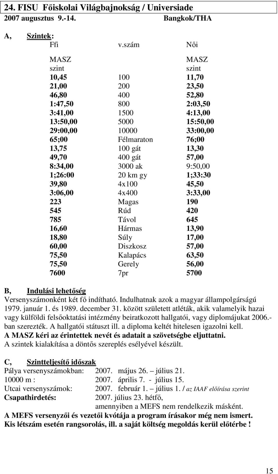 gát 13,30 49,70 400 gát 57,00 8:34,00 3000 ak 9:50,00 1;26:00 20 km gy 1;33:30 39,80 4x100 45,50 3:06,00 4x400 3:33,00 223 Magas 190 545 Rúd 420 785 Távol 645 16,60 Hármas 13,90 18,80 Súly 17,00