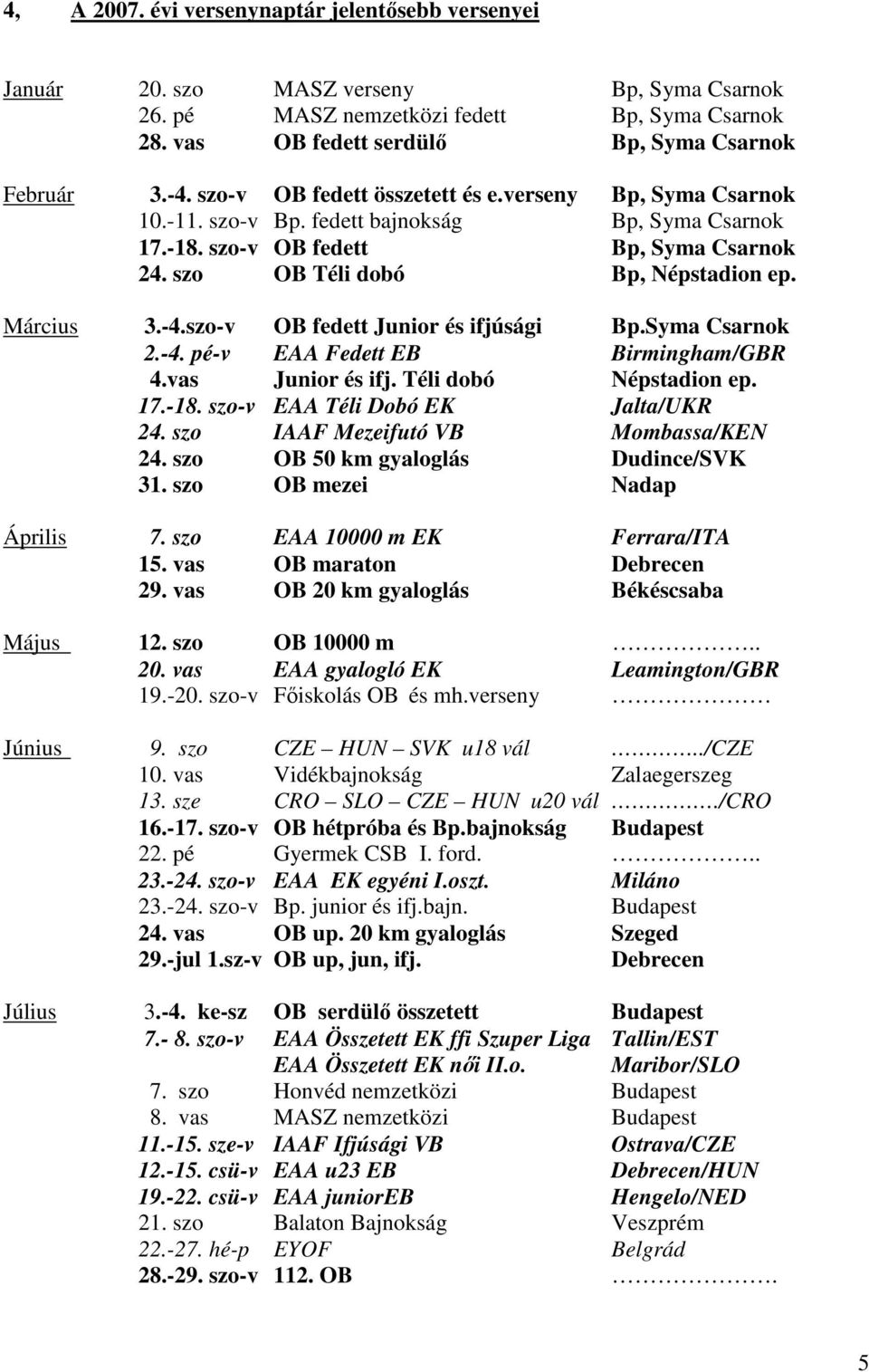 -4.szo-v OB fedett Junior és ifjúsági Bp.Syma Csarnok 2.-4. pé-v EAA Fedett EB Birmingham/GBR 4.vas Junior és ifj. Téli dobó Népstadion ep. 17.-18. szo-v EAA Téli Dobó EK Jalta/UKR 24.