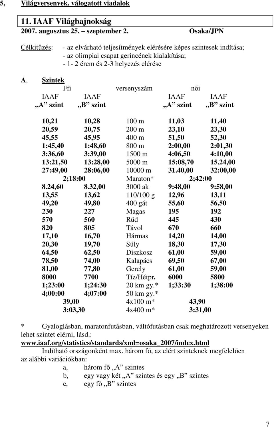 IAAF IAAF IAAF IAAF A szint B szint A szint B szint 10,21 10,28 100 m 11,03 11,40 20,59 20,75 200 m 23,10 23,30 45,55 45,95 400 m 51,50 52,30 1:45,40 1:48,60 800 m 2:00,00 2:01,30 3:36,60 3:39,00