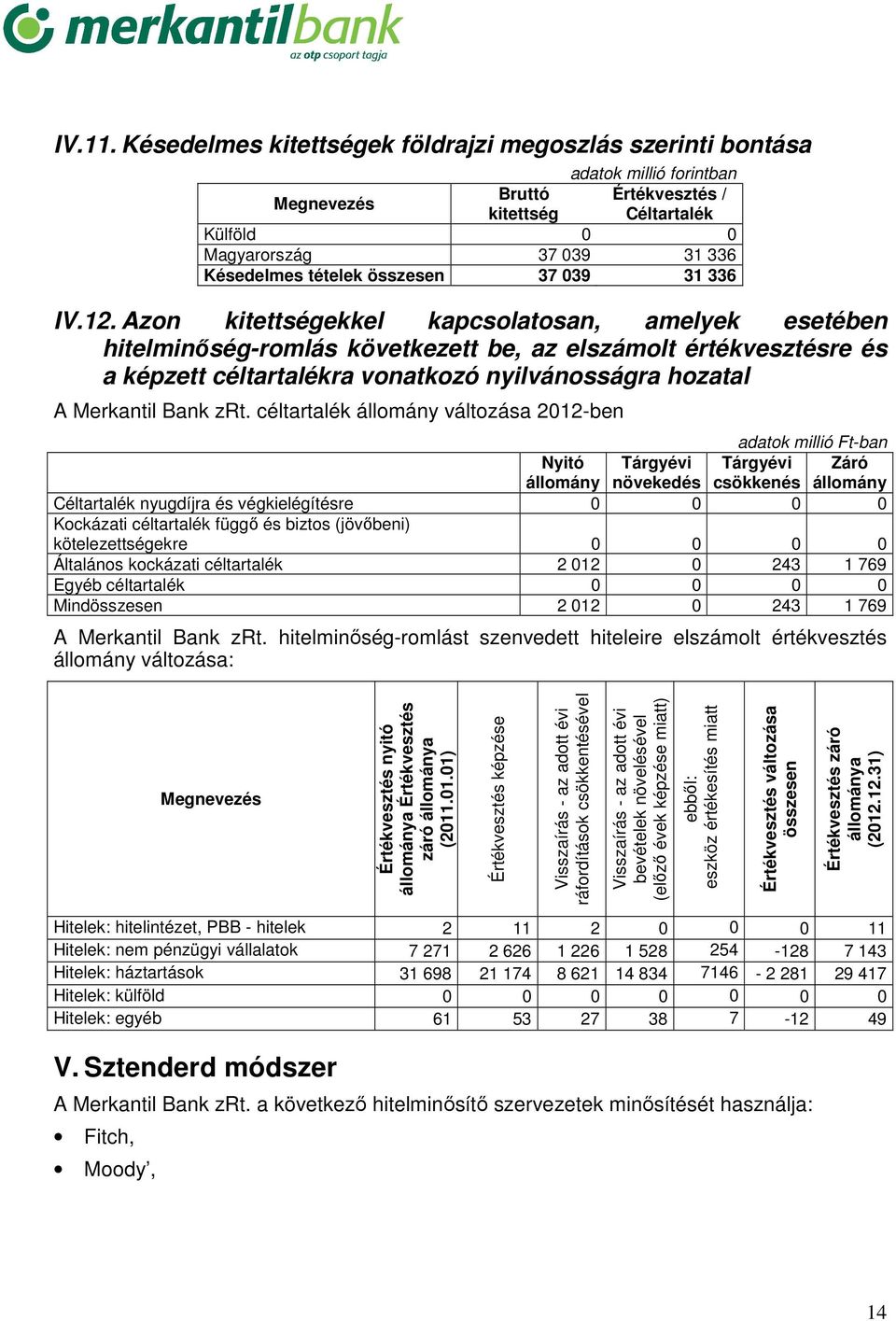 összesen 37 039 31 336 IV.12.