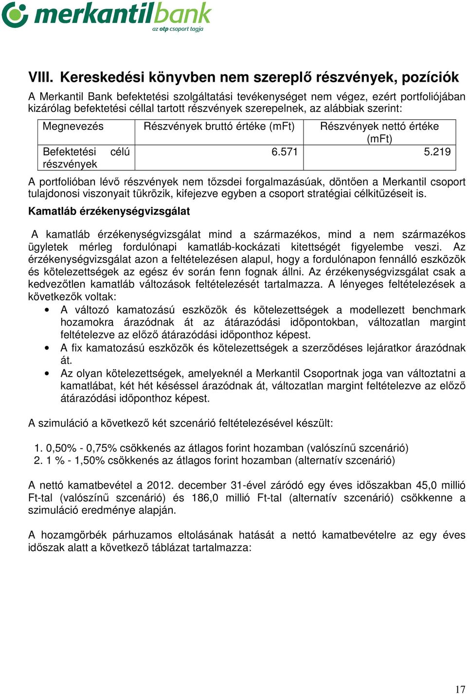 219 részvények A portfolióban lévő részvények nem tőzsdei forgalmazásúak, döntően a Merkantil csoport tulajdonosi viszonyait tükrözik, kifejezve egyben a csoport stratégiai célkitűzéseit is.