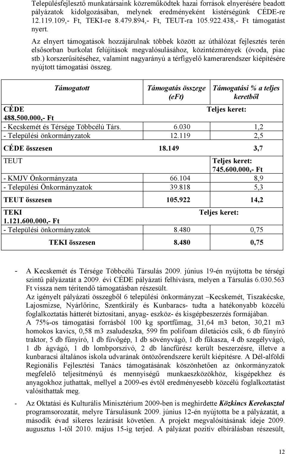 Az elnyert támogatások hozzájárulnak többek között az úthálózat fejlesztés terén elsősorban burkolat felújítások megvalósulásához, közintézmények (óvoda, piac stb.