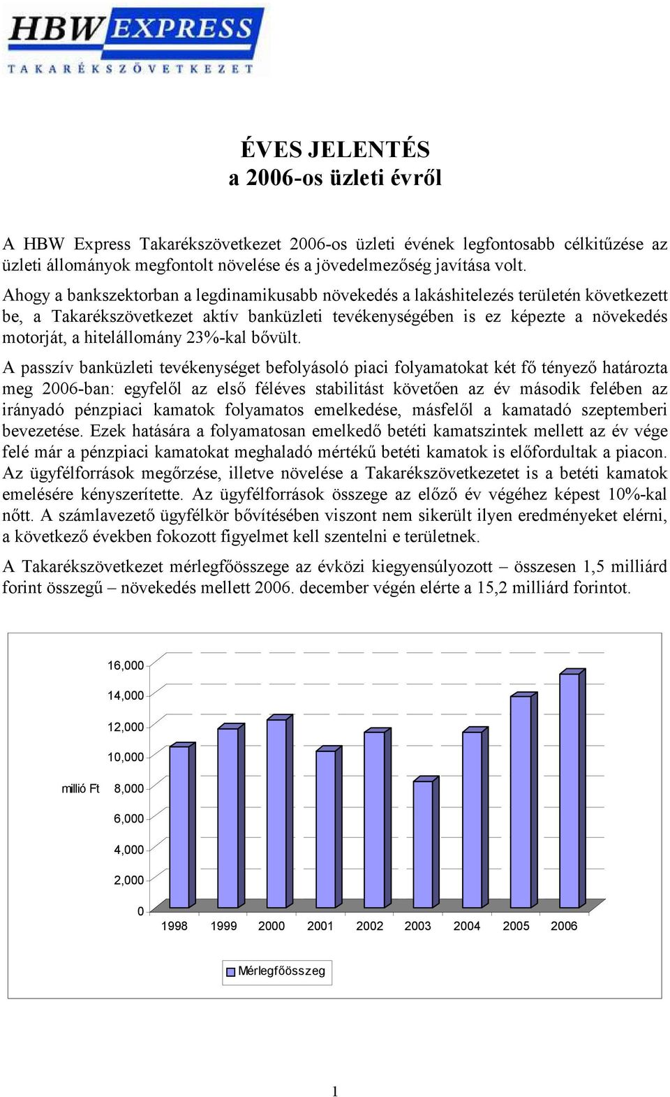 23%-kal bıvült.