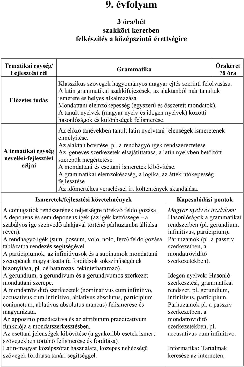 A tanult nyelvek (magyar nyelv és idegen nyelvek) közötti hasonlóságok és különbségek felismerése. Az előző tanévekben tanult latin nyelvtani jelenségek ismeretének elmélyítése.