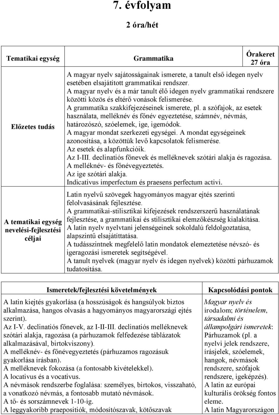 a szófajok, az esetek használata, melléknév és főnév egyeztetése, számnév, névmás, határozószó, szóelemek, ige, igemódok. A magyar mondat szerkezeti egységei.