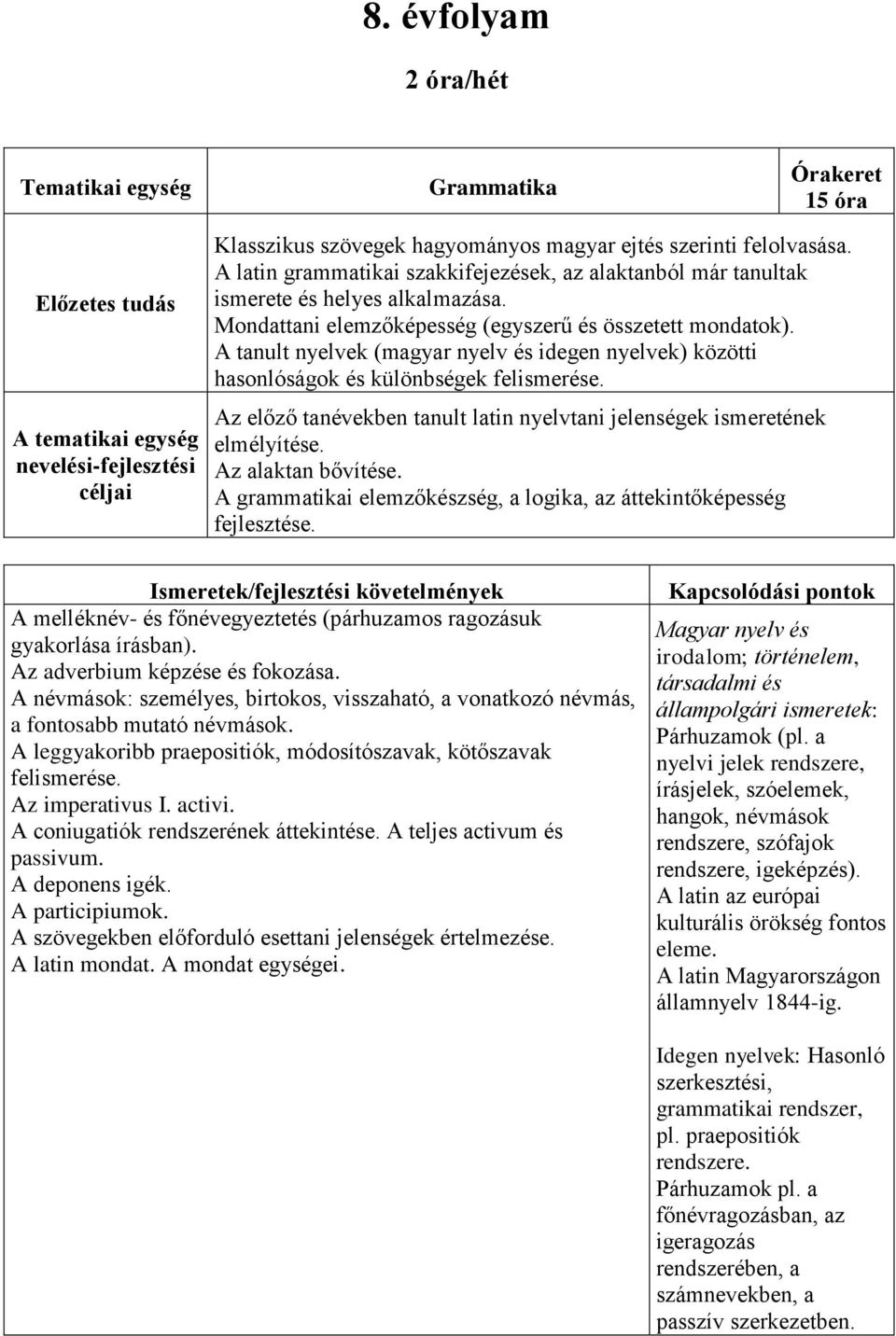 A tanult nyelvek (magyar nyelv és idegen nyelvek) közötti hasonlóságok és különbségek felismerése. Az előző tanévekben tanult latin nyelvtani jelenségek ismeretének elmélyítése. Az alaktan bővítése.