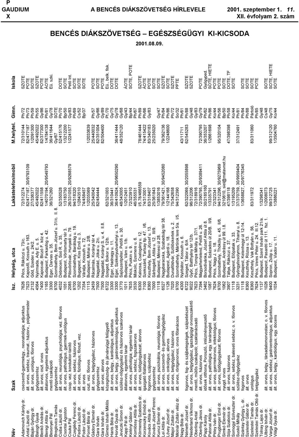 , polgá rmester 7523 Kaposfő, Kossuth u 163. 82/477187, 30/9793109 82/477187 Ph/73 POTE Bajá n Gyö rgy dr. á lt. orvos, urológus; fő orvos 2132 Gö d, Szeder u. 24/2.